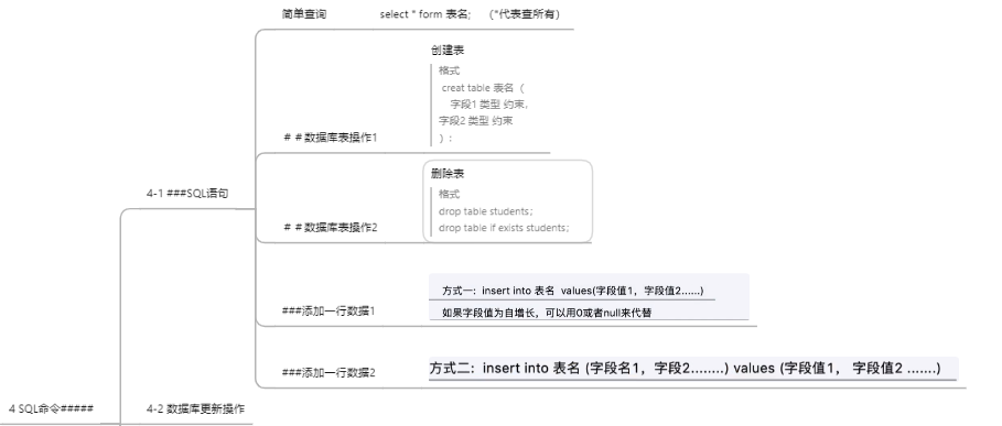 PixPin_2025-12-30_20-26-06（sql命令）