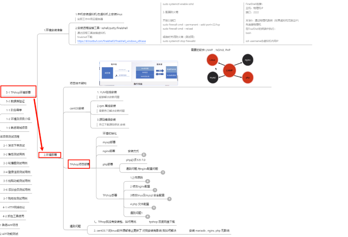PixPin_2026-01-05_20-22-41思维导图)