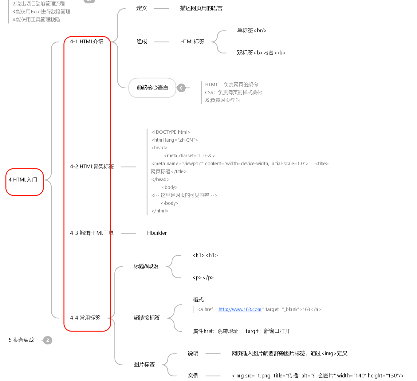 PixPin_2026-01-14_22-39-思维导图4-1