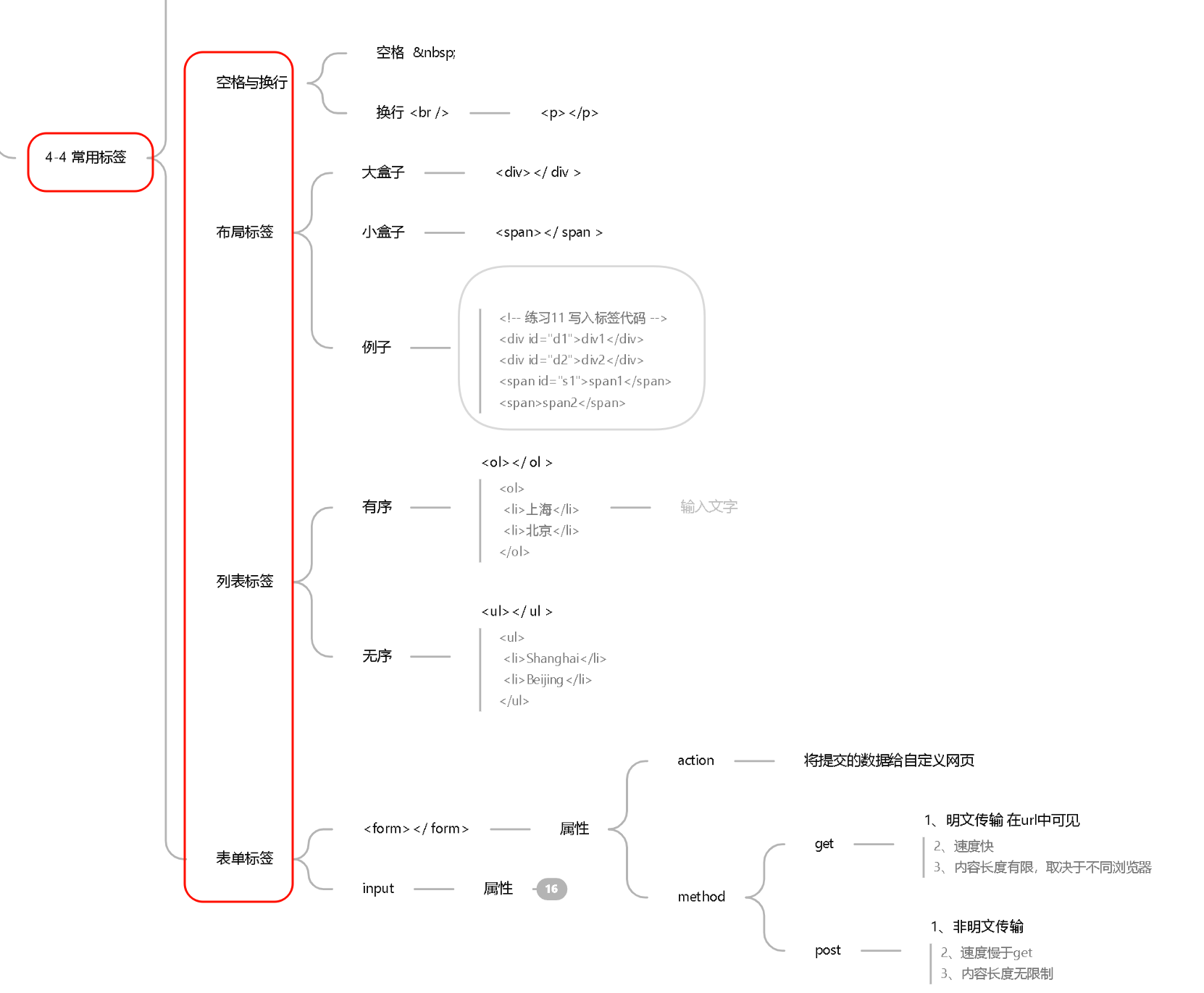 PixPin_2026-01-16_00-39-思维导图4-4