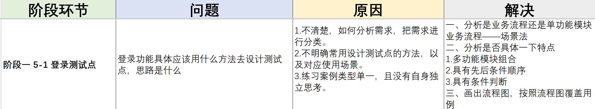 PixPin_2026-01-17_00-05-问题3