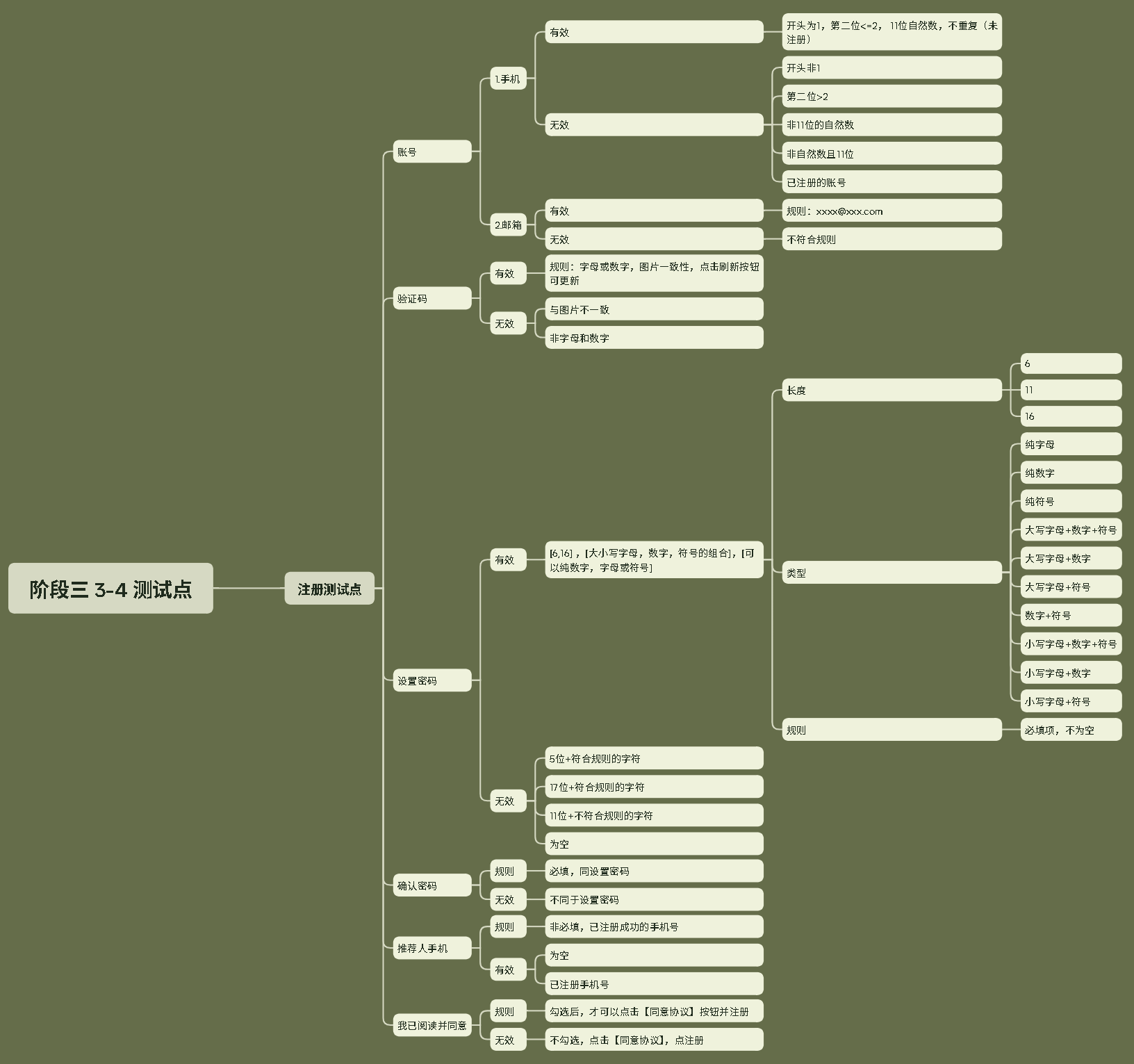 PixPin_2026-01-26_23-54-            3-4测试点