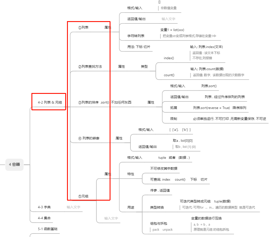 PixPin_2026-01-30-思维导图 4-2