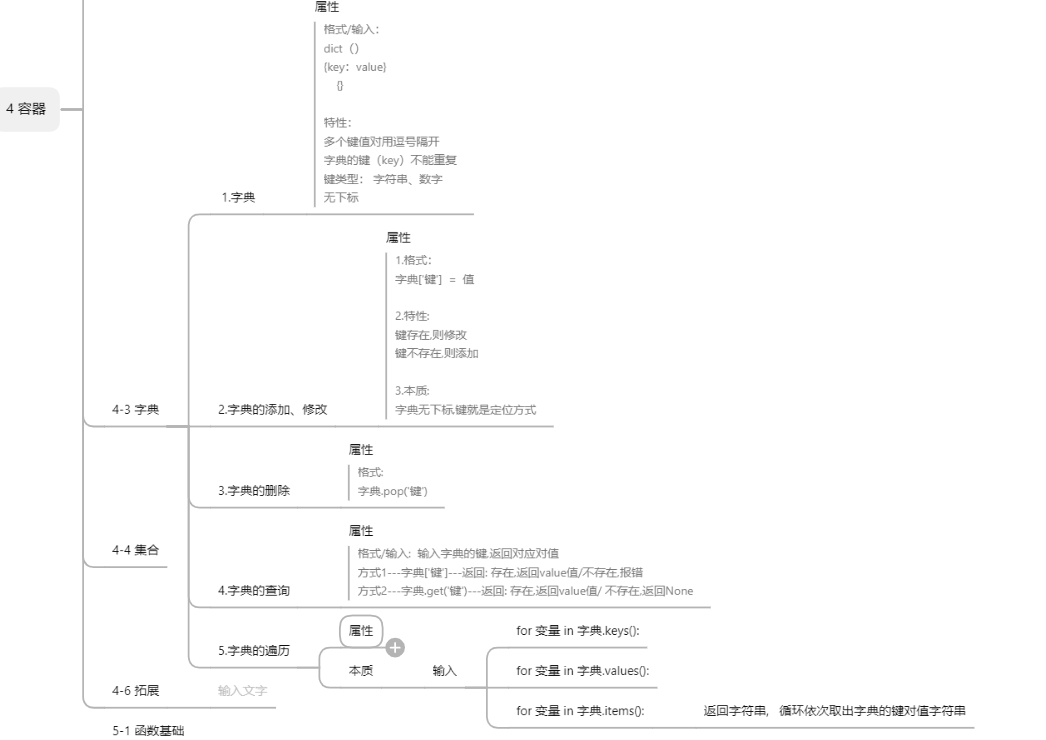 PixPin_2026-01-30-23思维导图