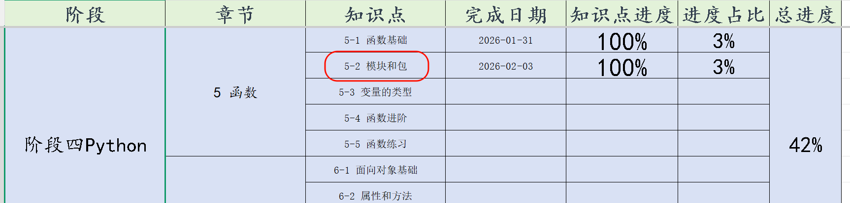 PixPin_2026-02-04_00-00-覆盖率