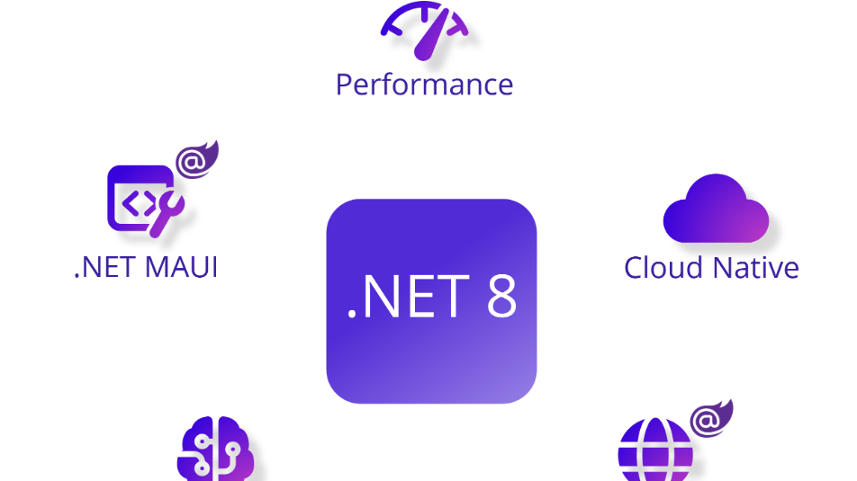 乘风破浪，遇见最佳跨平台跨终端框架.Net Core/.Net生态 - 桌面WPF应用从.Net 6.0升级到.Net 8.0