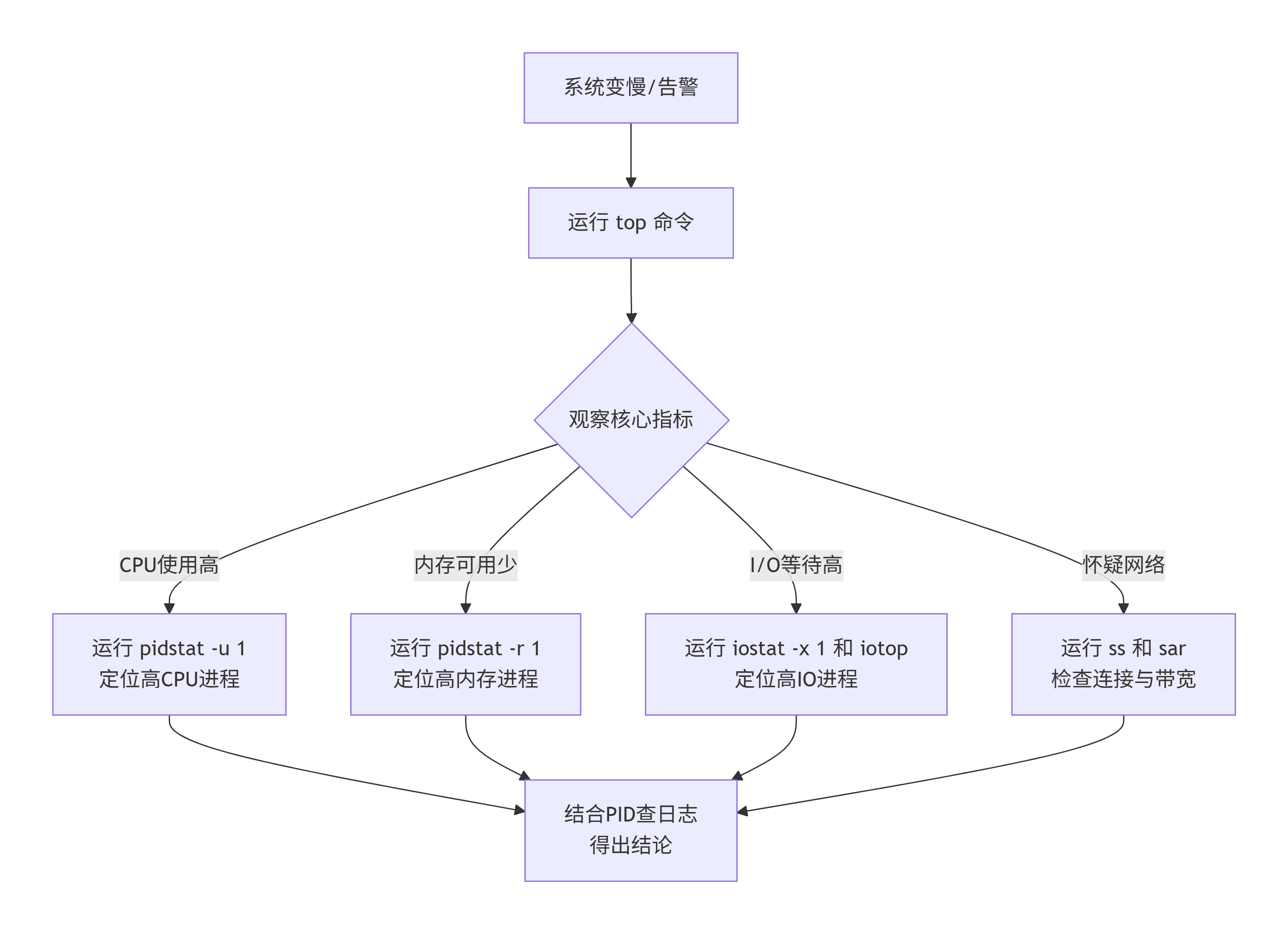 deepseek_mermaid_20251230_071647