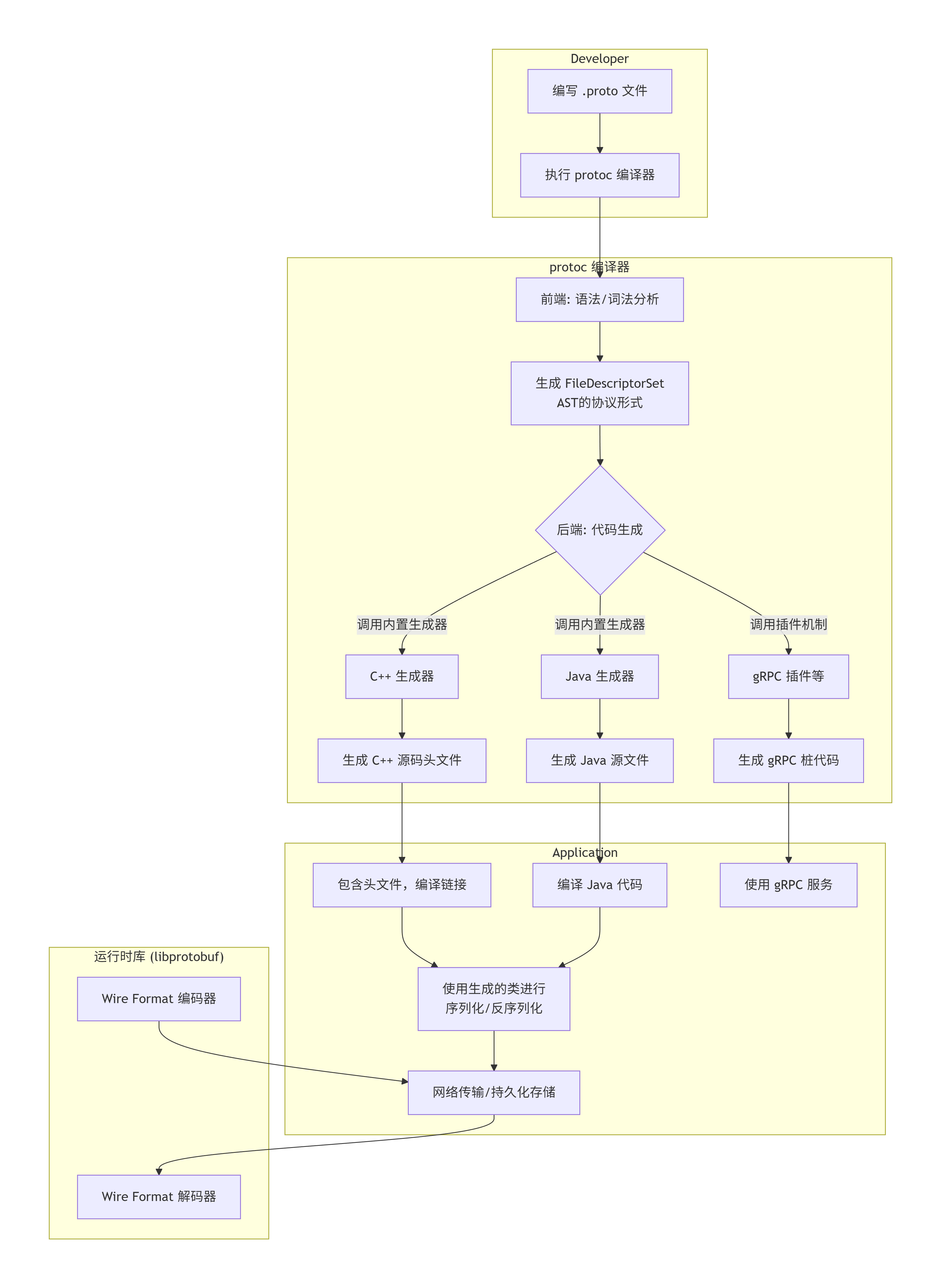 deepseek_mermaid_20251231_cffdf9