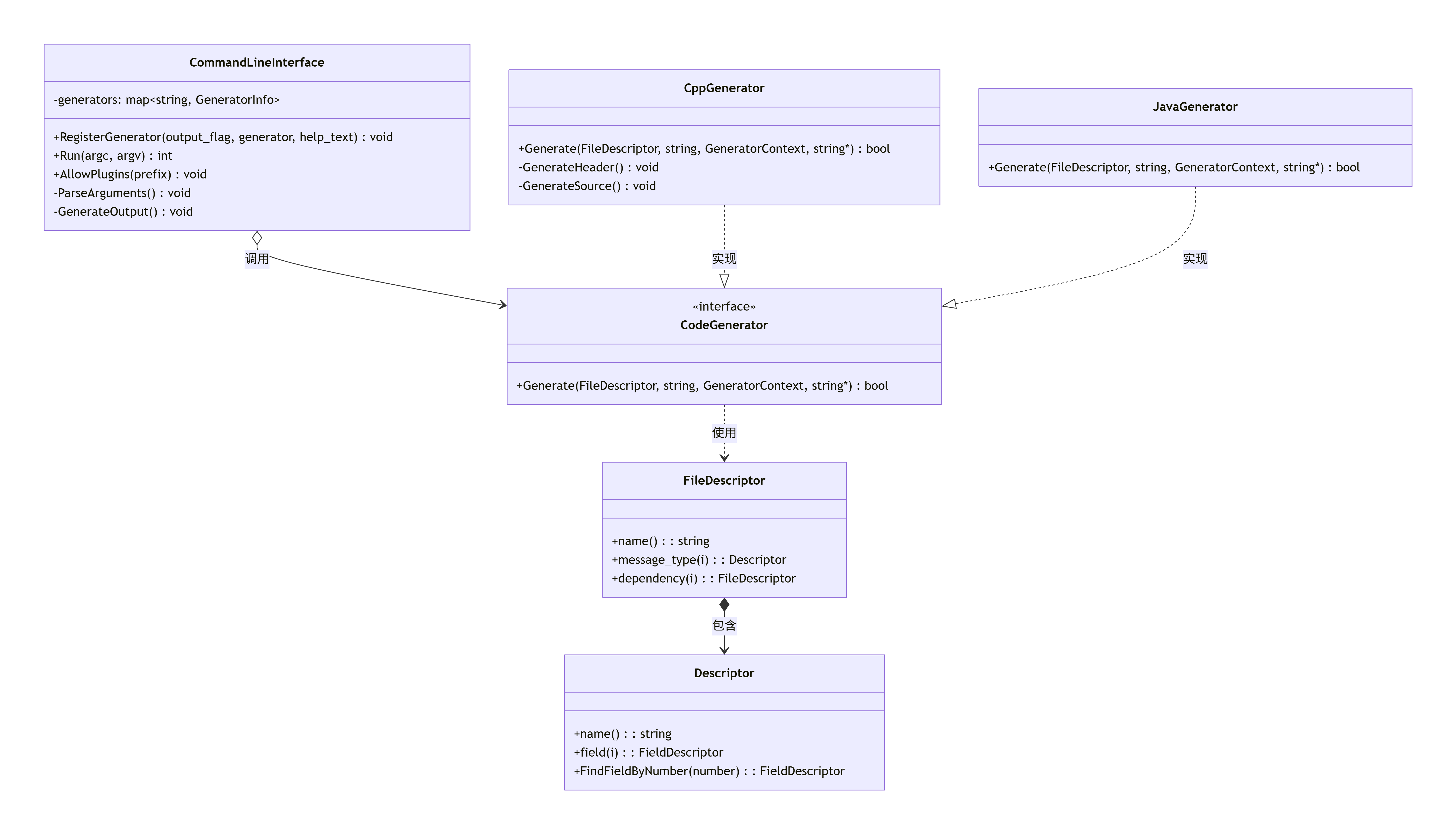 deepseek_mermaid_20251231_7a75d9