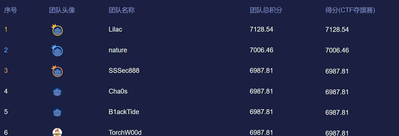 3f979843b2cf993c8a4ad568b5bea8e8