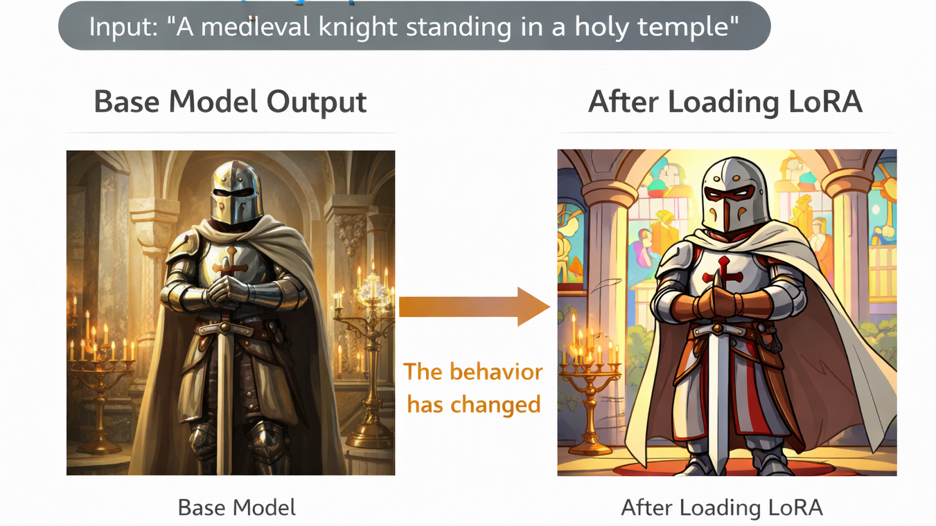 LoRA 不是“免费午餐”：你省下的算力，往往会在别的地方还回去