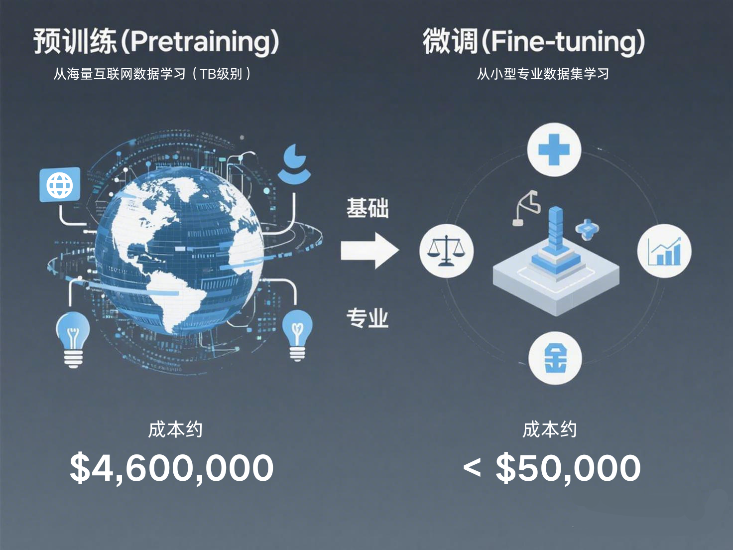 从海量互联网数据学习（TB级别）