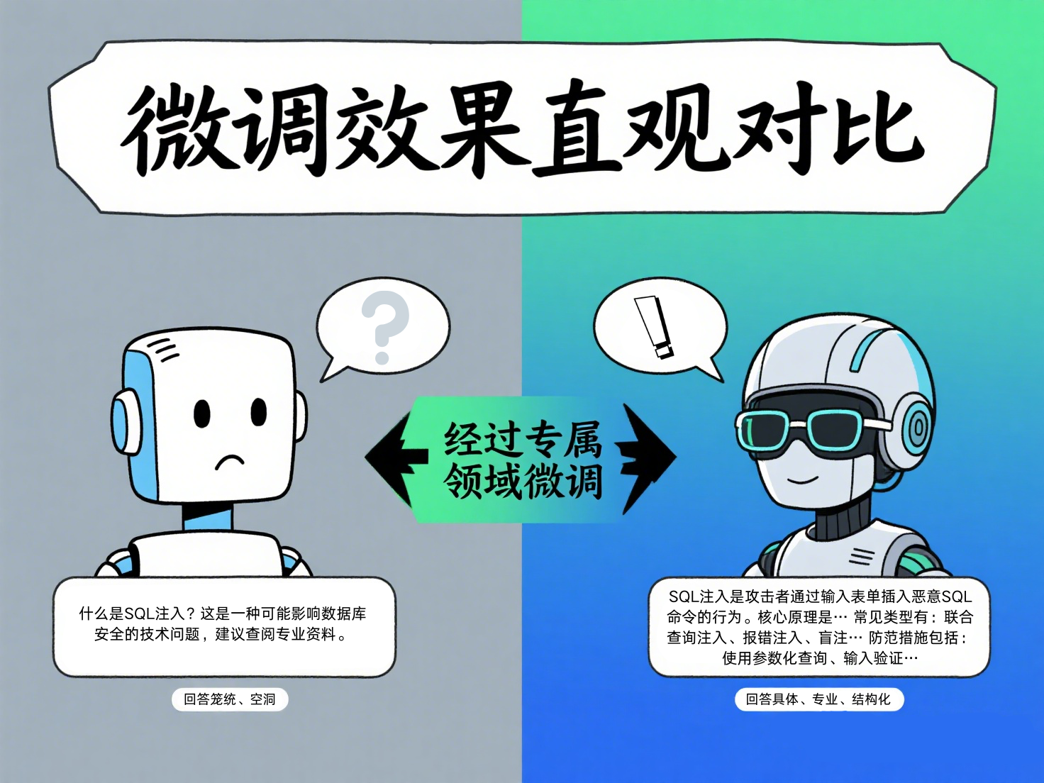 什么是SQL注入？这是一种可能影响数据库安全的技术问题，建议查阅专业资料。