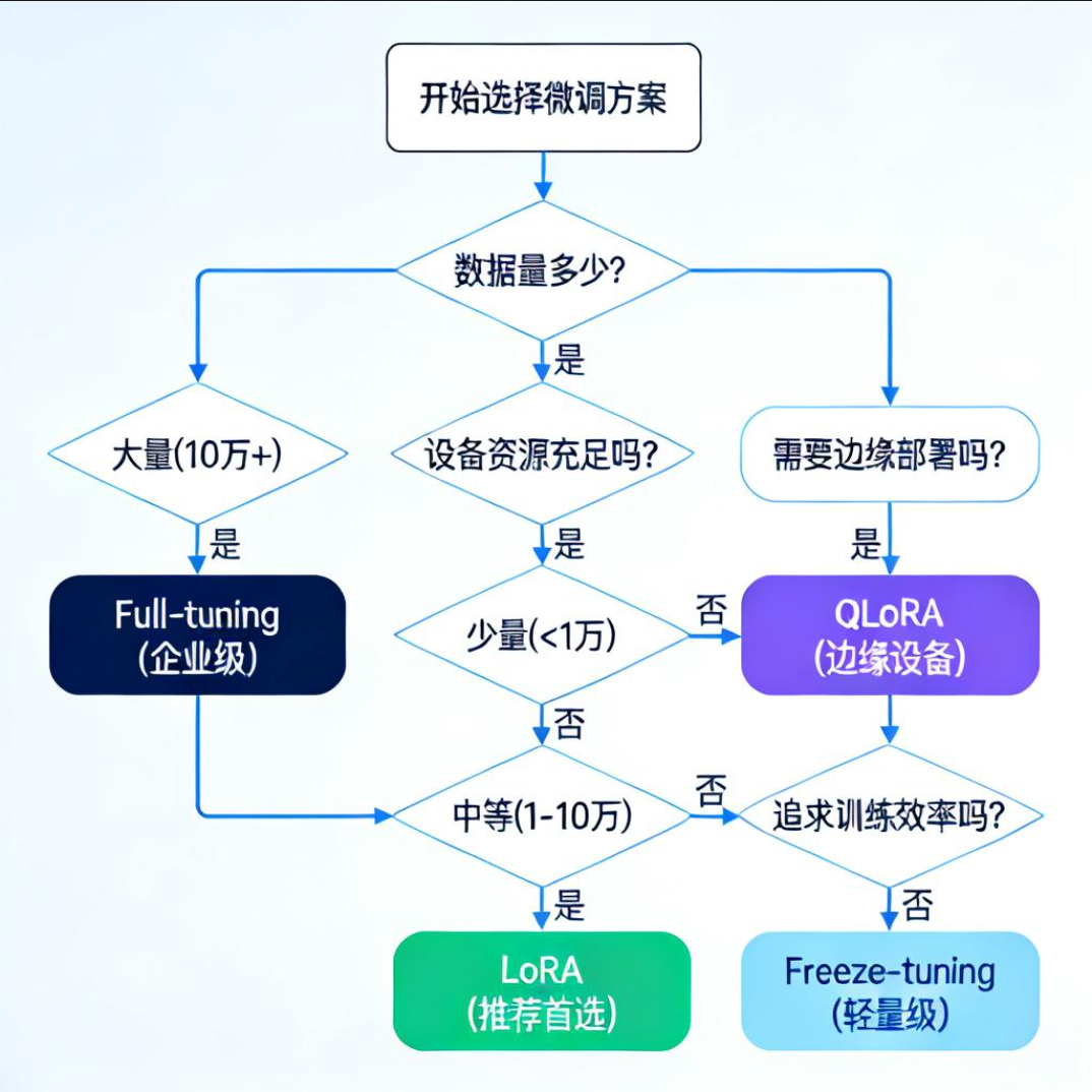 9f52bb70ff3a005b9fed6e973495634b