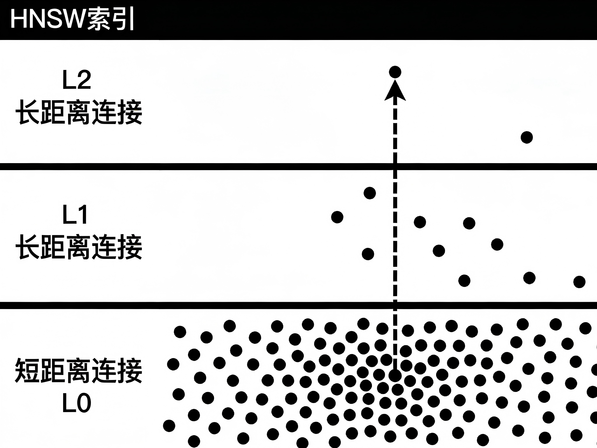 生成科技感流程图 (1)