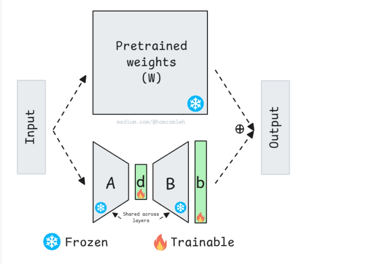屏幕截图_15-1-2026_16227_blog.csdn