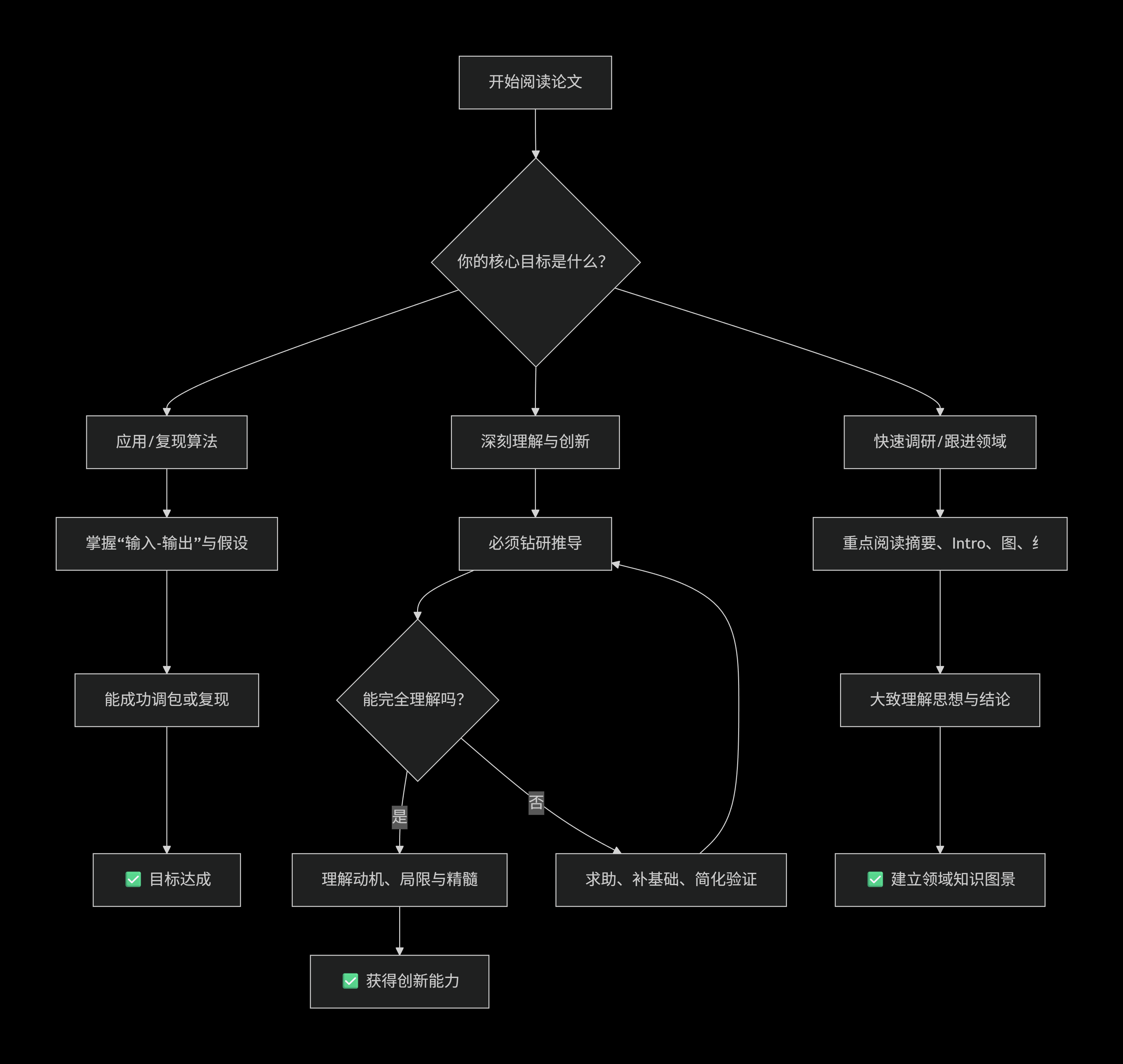 deepseek_mermaid_20260125_cdae1f