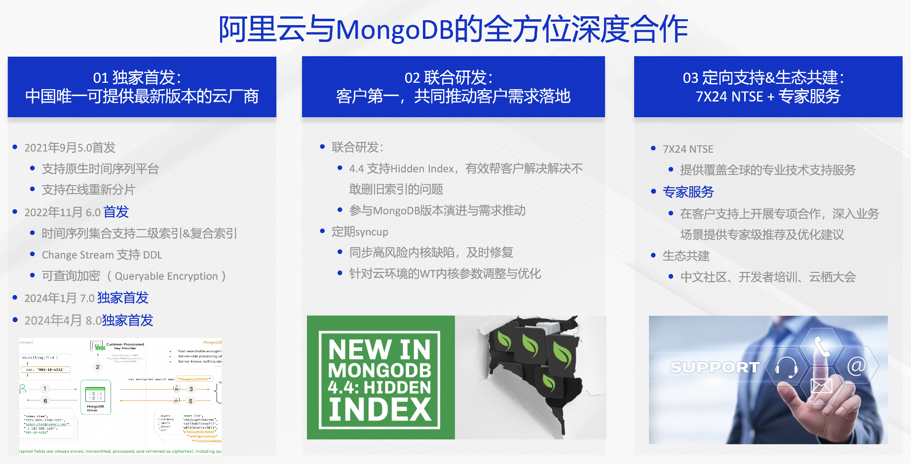MongoDB