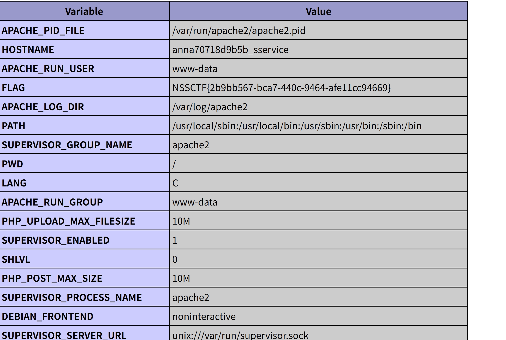 屏幕截图_22-1-2026_20038_node7.anna.nssctf.cn