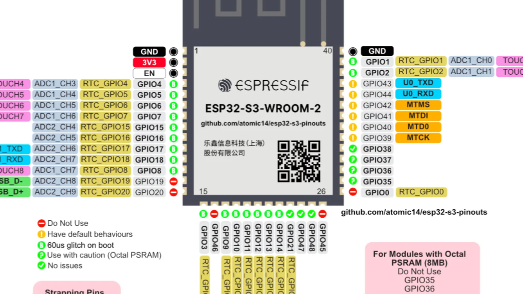 ESP-IDF 开发esp32s3时的开发报错解决