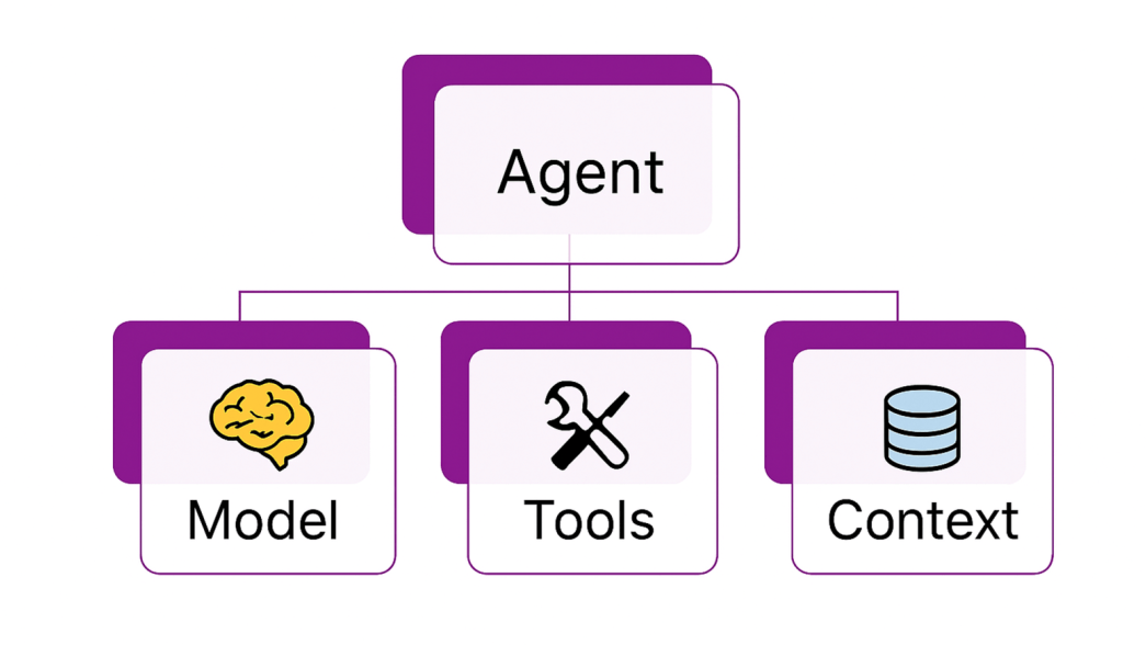 MAF快速入门（1）化繁为简的Agent创建范式