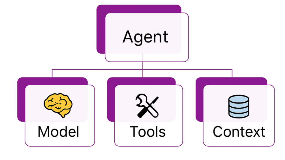 MAF快速入门（2）Agent的花样玩法