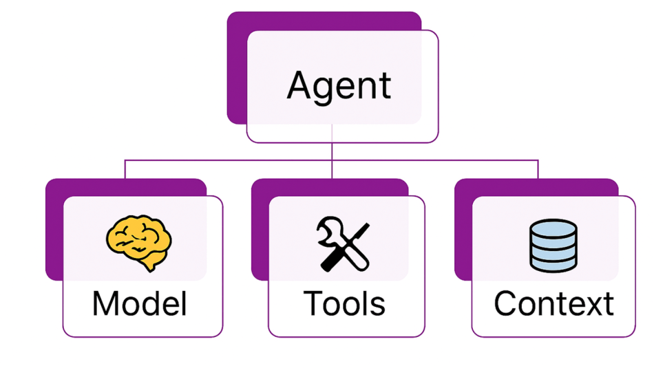 MAF快速入门（5）开发自定义Executor
