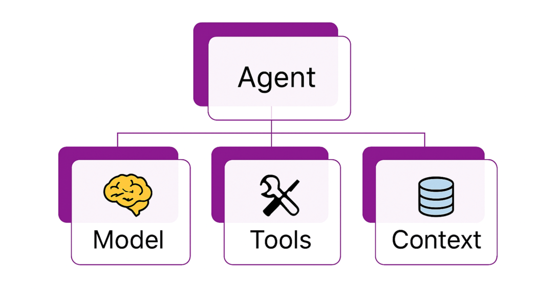 MAF快速入门（7）工作流的状态共享
