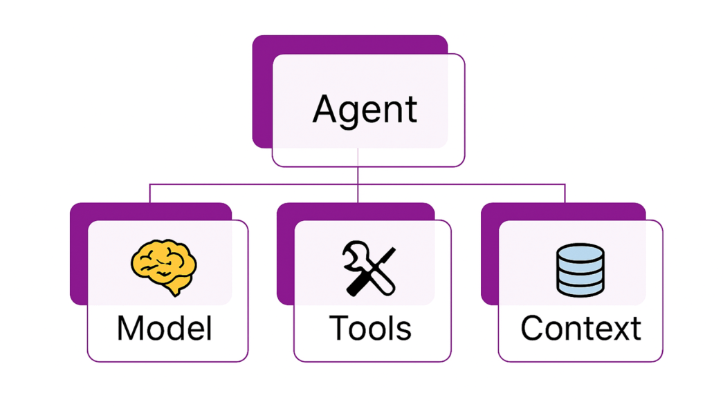 MAF快速入门（8）条件路由工作流