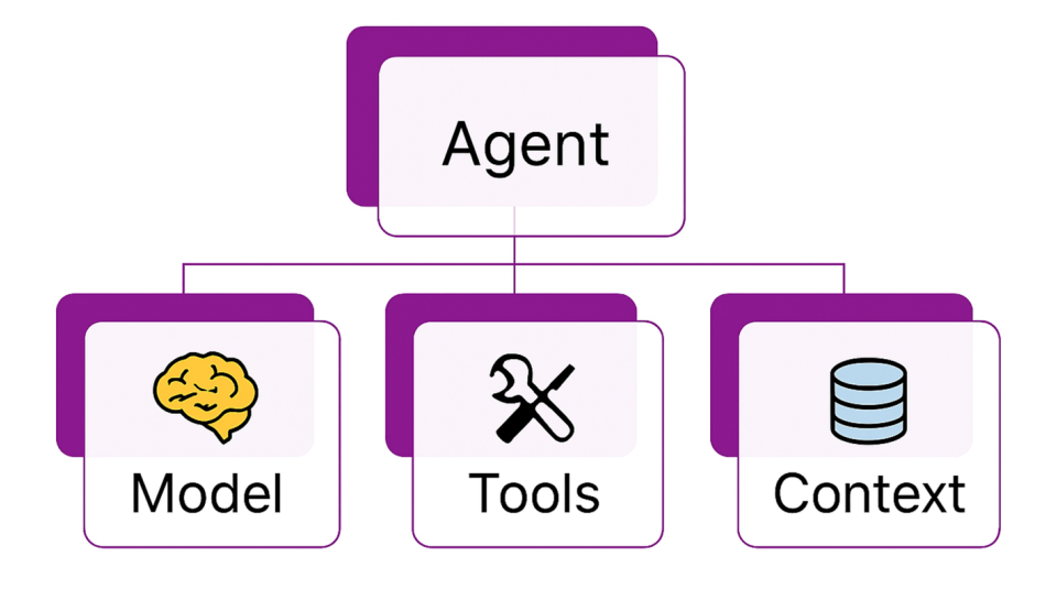 MAF快速入门（13）常见智能体编排模式