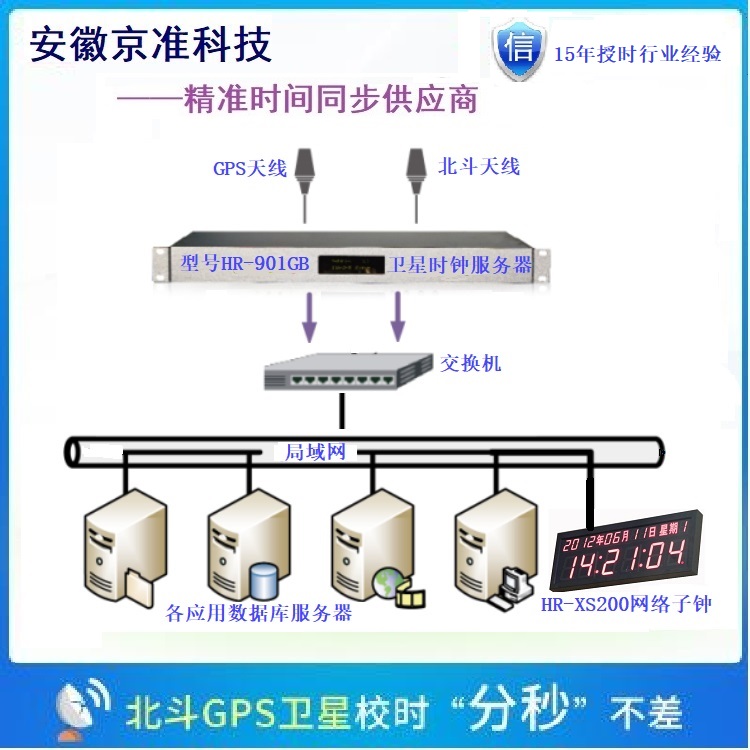 京准电子：NTP网络时间服务器技术设计原理架构