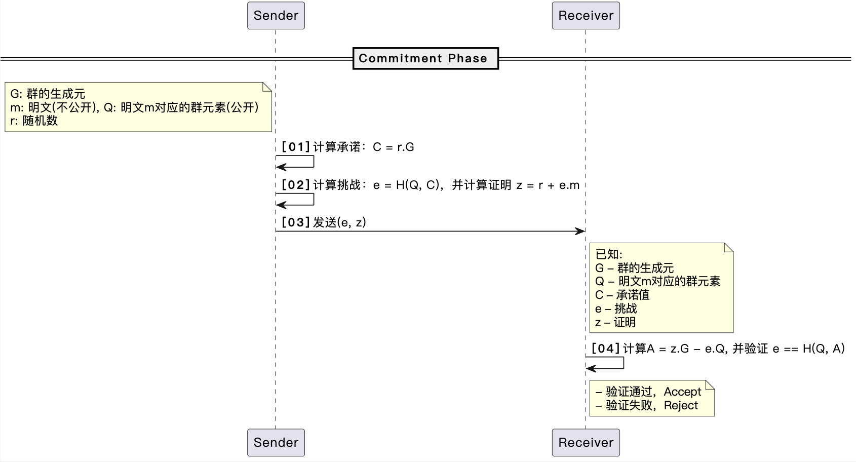 密码学承诺之原理和应用 - sigma承诺