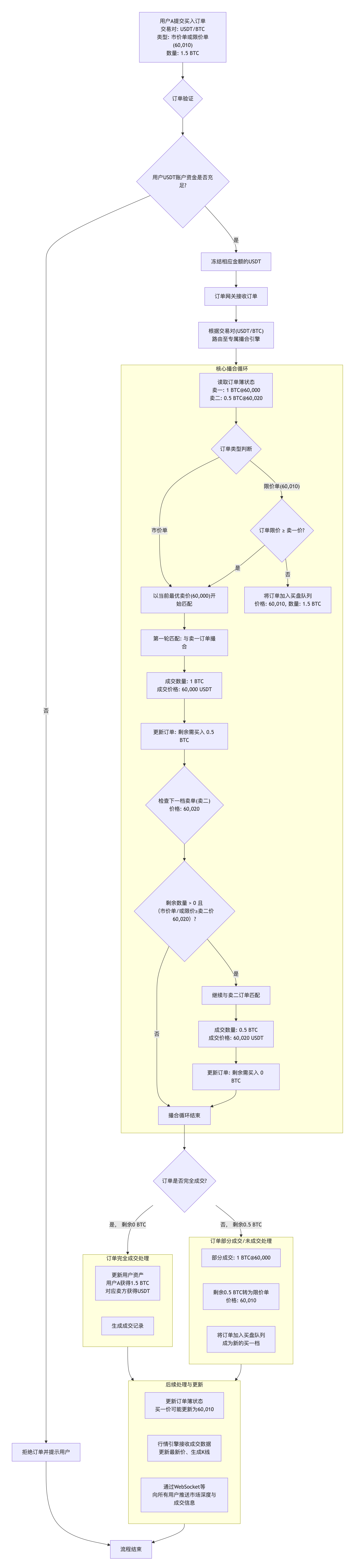 Clipboard_Screenshot_1763448654