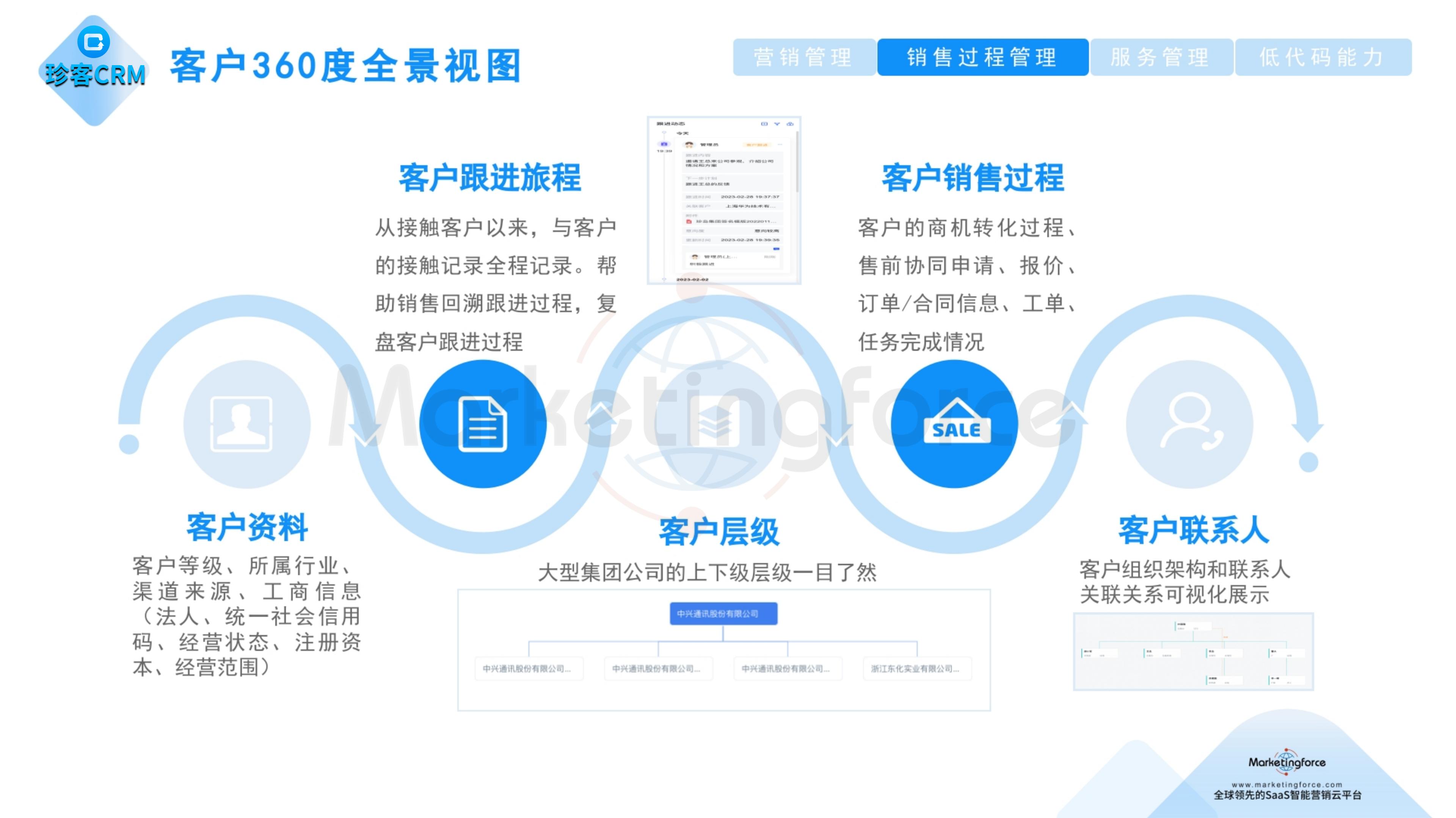 珍客AI CRM 客户360度全景视图
