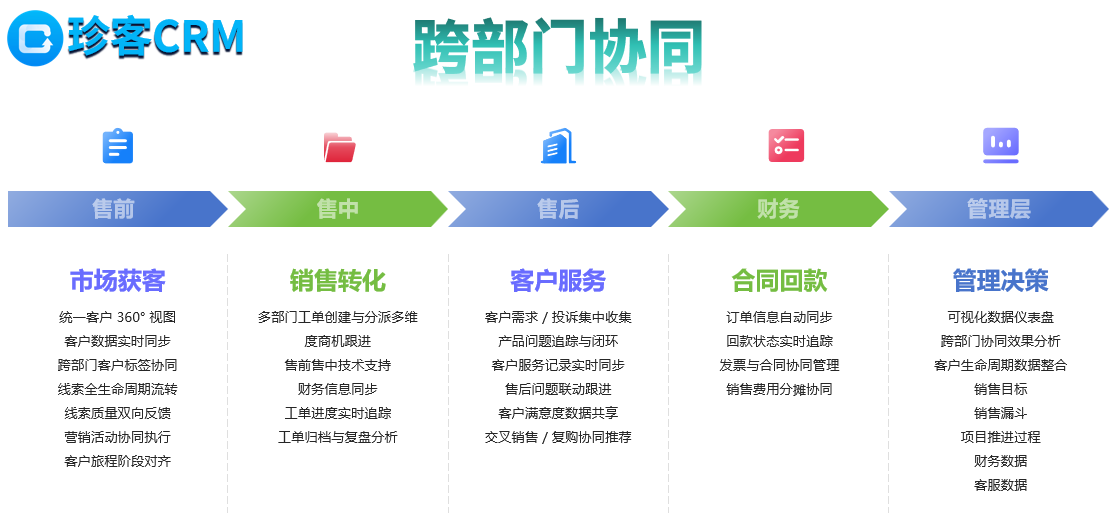 珍客CRM跨部门协同