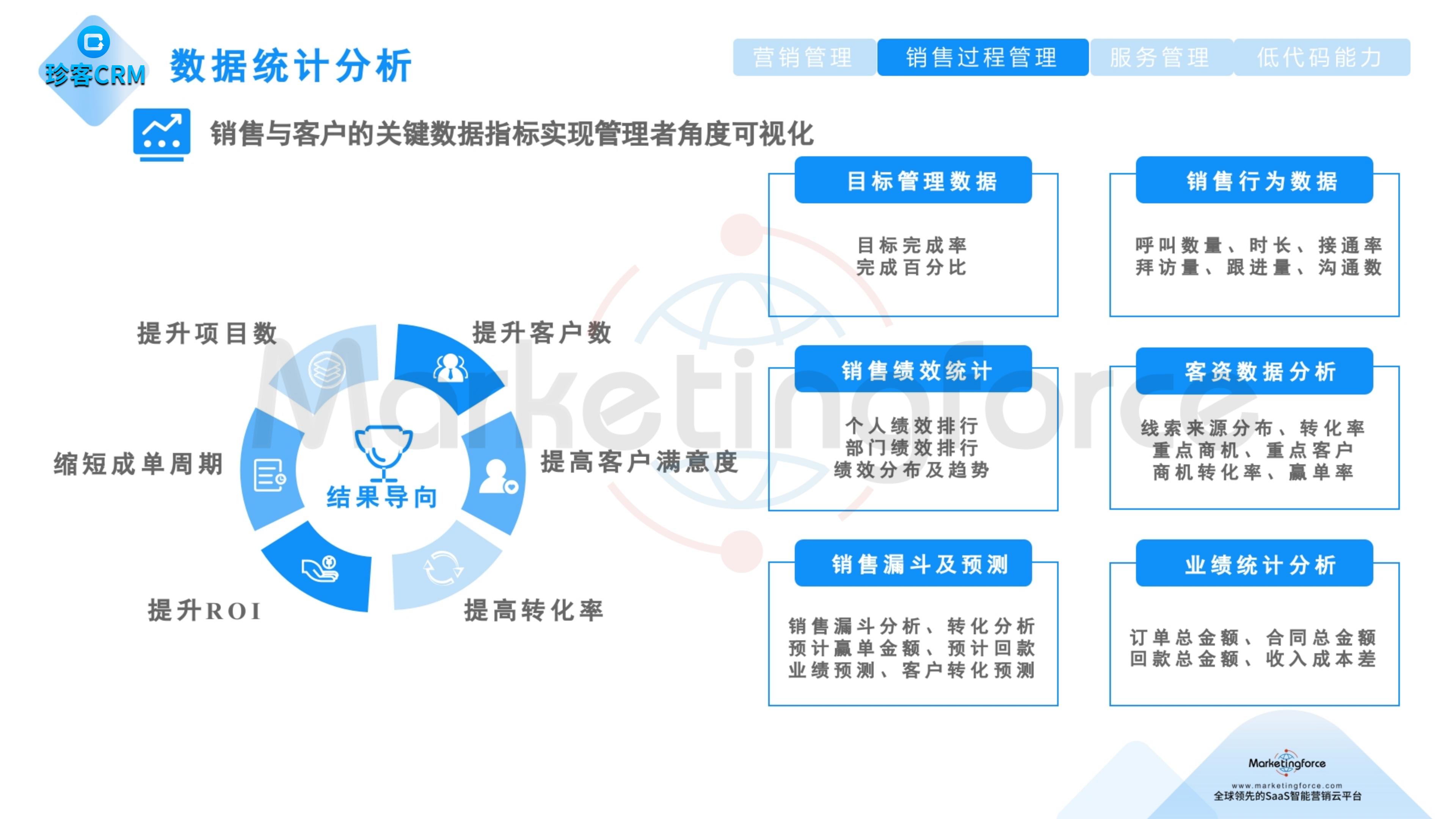 珍客CRM 数据统计分析