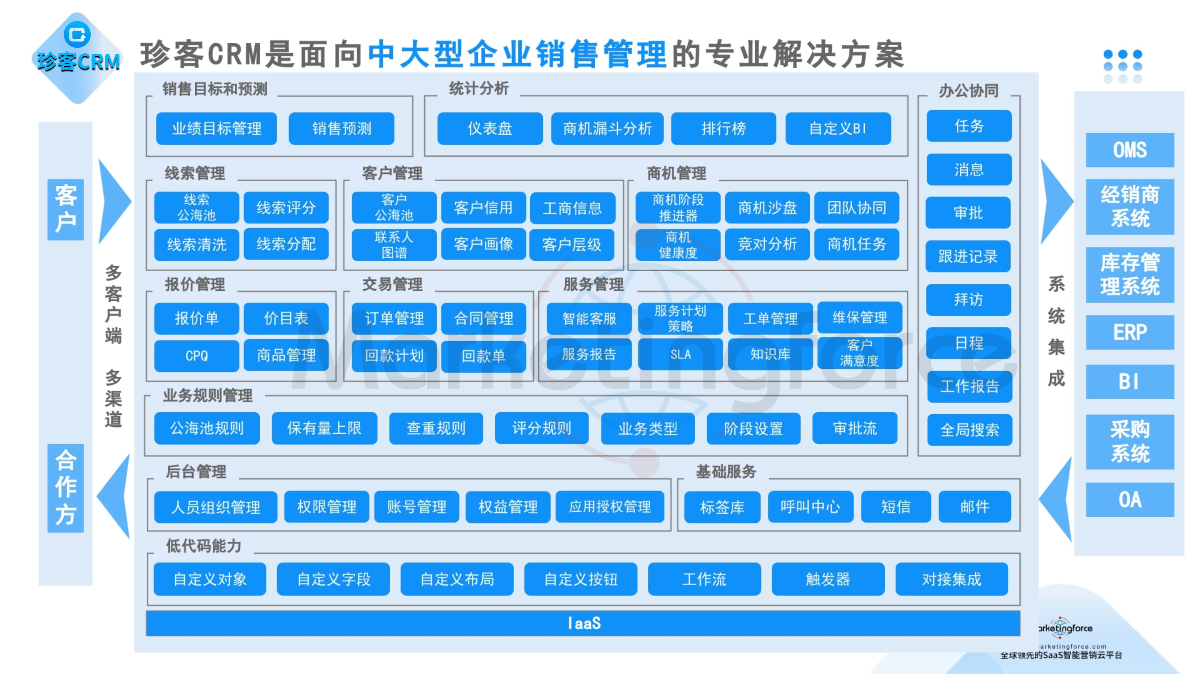 珍客CRM是面向中大型企业销售管理的专业解决方案