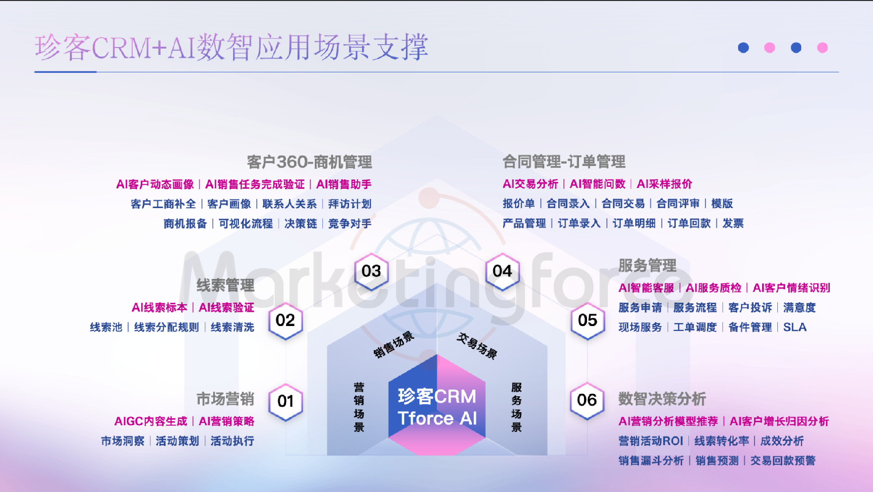 AI 珍客CRM Tforce AI