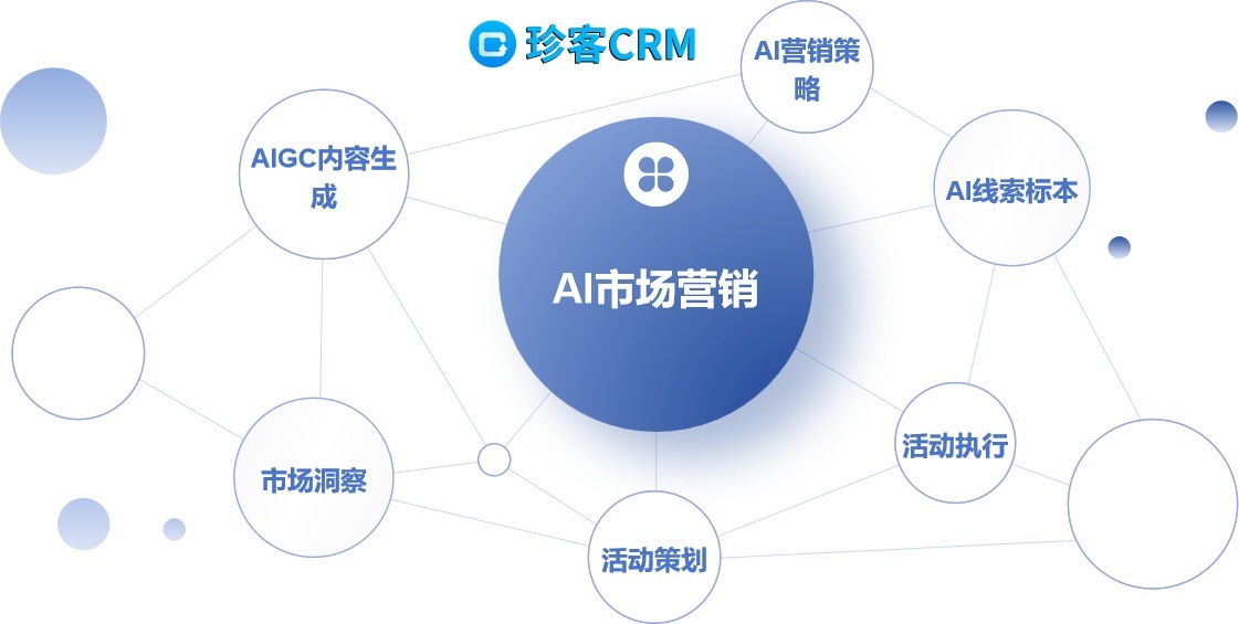AI CRM赋能营销新生态：全链路智能运营体系，激活企业增长新动能