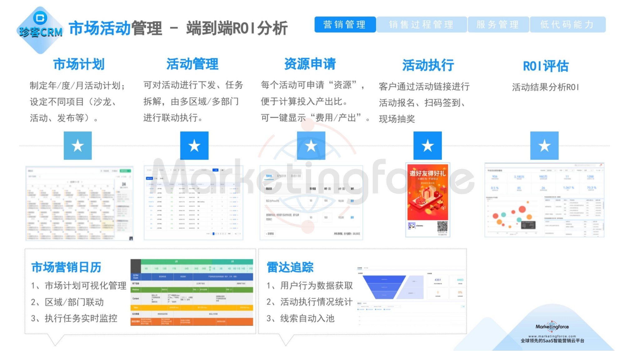 珍客AI CRM 市场活动管理-端到端R0I分析