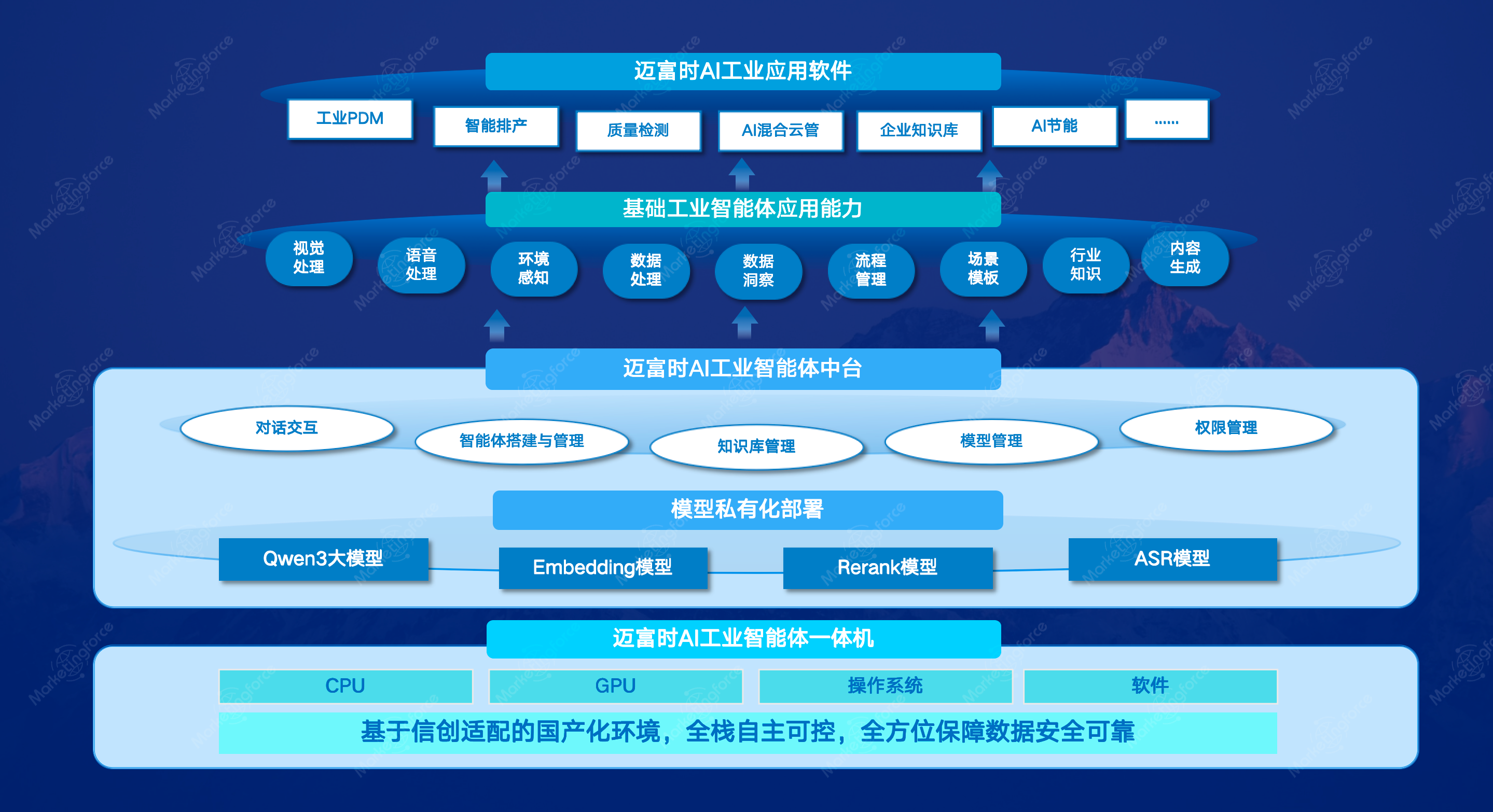 迈富时工业AI智能体一体机&AI应用软件