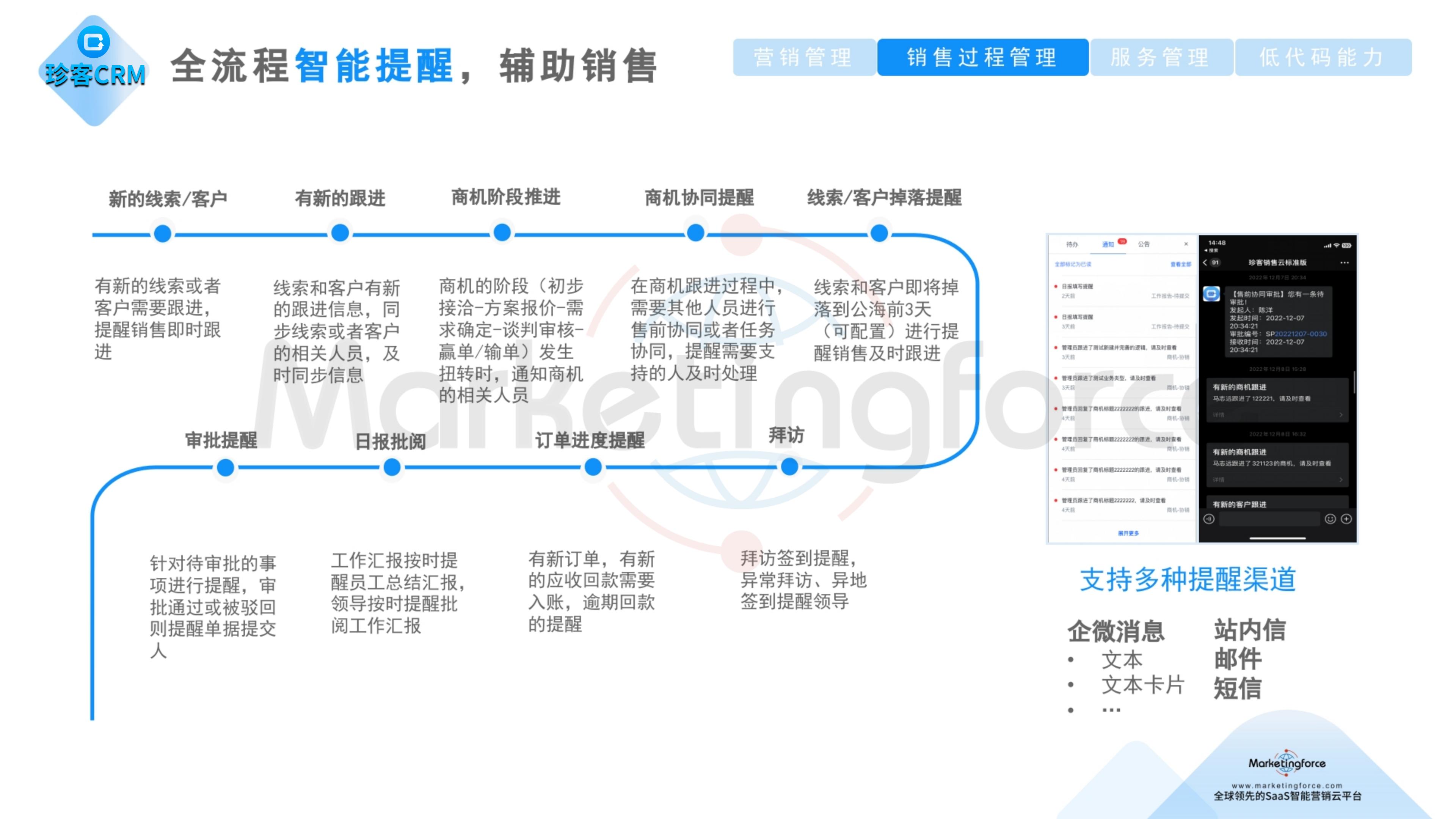 珍客AI CRM 全流程智能提醒，辅助销售