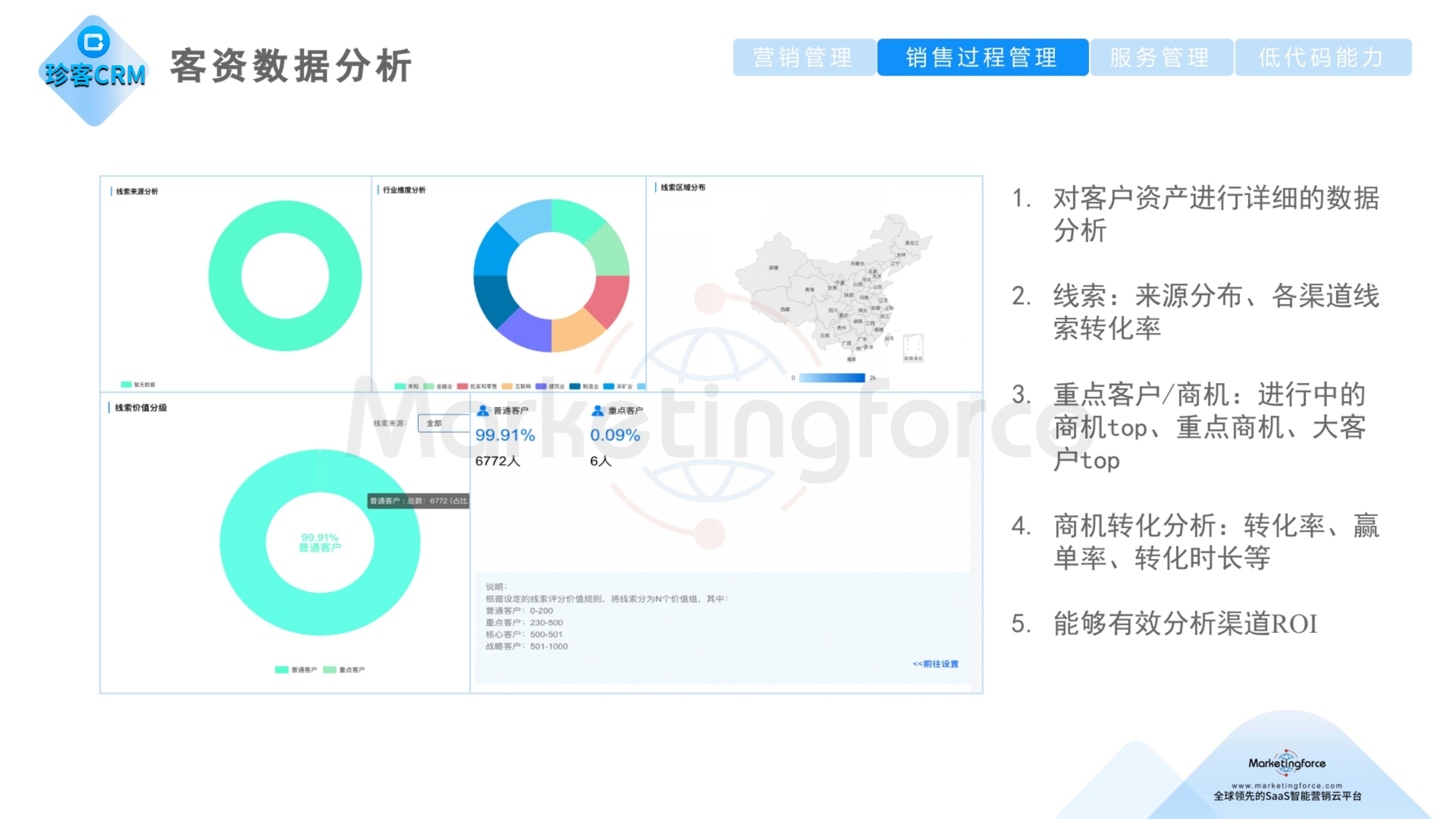 珍客AI CRM 客资数据分析