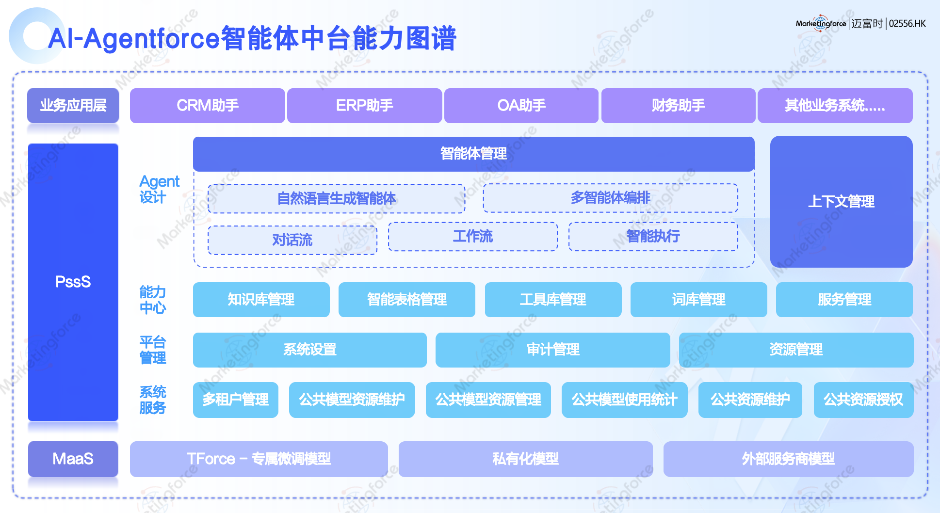 迈富时智能体中台能力图谱