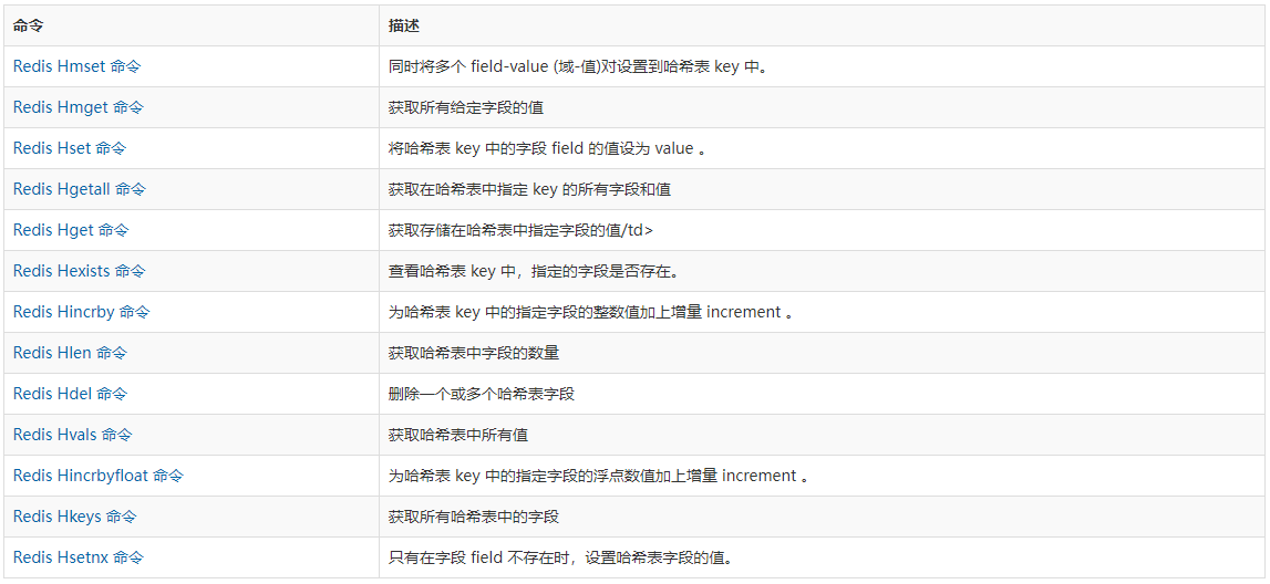 Redis 入门 - 五大基础类型及其指令学习