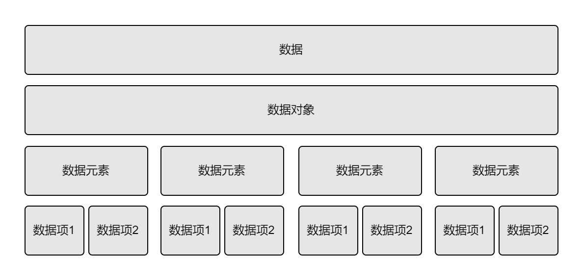 数据结构 - 概述及其术语