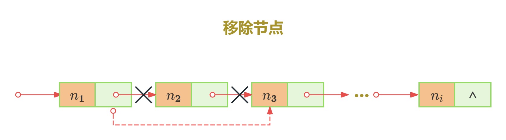 数据结构 - 链表