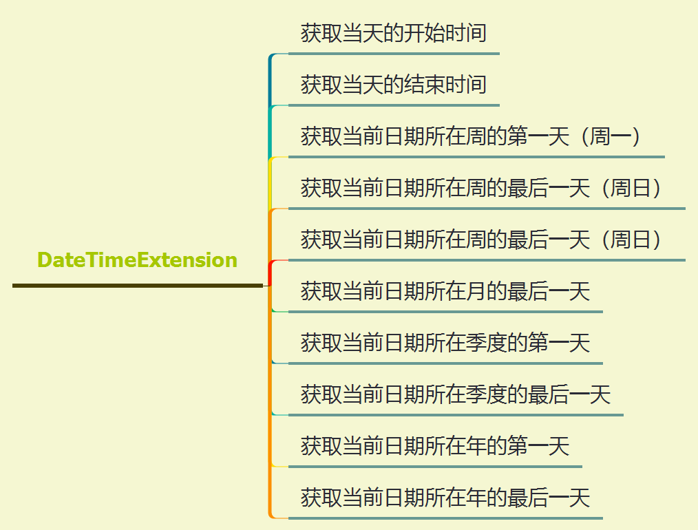 开源 - Ideal库 - 特殊时间扩展方法（三）