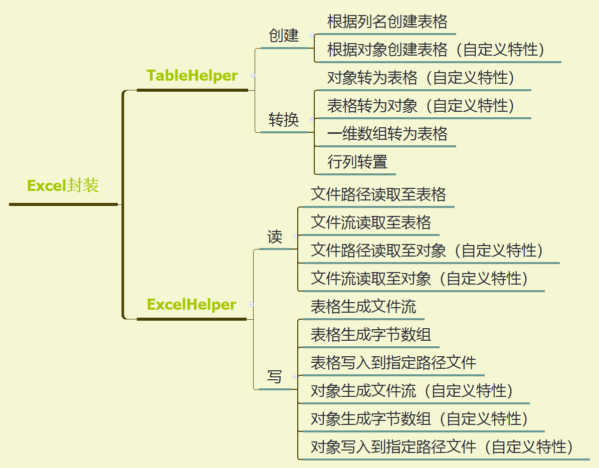 开源 - Ideal库 - Excel帮助类，ExcelHelper实现（四）