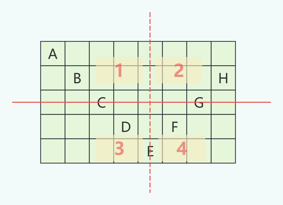 将一个给定字符串 s 根据给定的行数 numRows ，以从上往下、从左到右进行 Z 字形排列